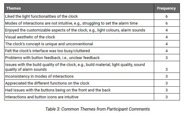 usability test - themes from participants